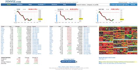 finz stock screener|finviz value stocks screener.